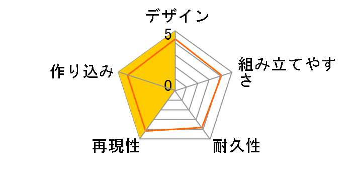 �퓬���J �U�u���O�� [�U�u���O��]�̃��[�U�[���r���[