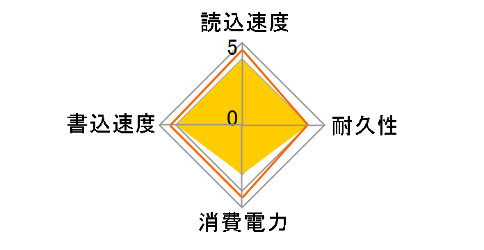 SSPA-USC500K�̃��[�U�[���r���[