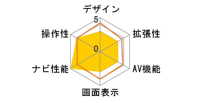 �y�i�r AVIC-RW520�̃��[�U�[���r���[