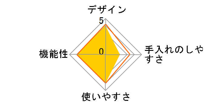 cores �u���[�h�R�[�q�[�O���C���_�[ C340�̃��[�U�[���r���[