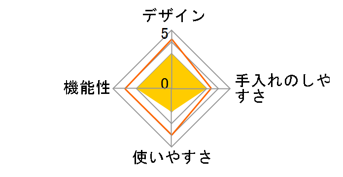 BISTRO�R�[�q�[�O���C���_�[ 11160-913jp-3 [�I�t�z���C�g]�̃��[�U�[���r���[