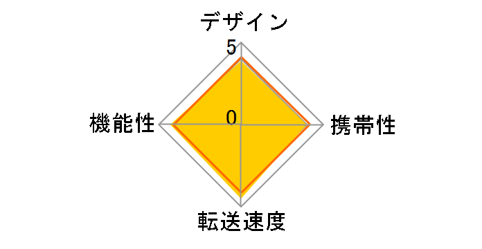 BSCR115U3CBK [USB Type-C �u���b�N]�̃��[�U�[���r���[
