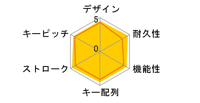 BSKBB325BK [�u���b�N]�̃��[�U�[���r���[