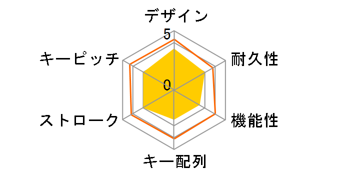 BSKBW335BK [�u���b�N]�̃��[�U�[���r���[