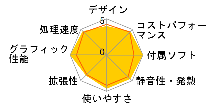 Vostro �X���[���f�X�N�g�b�v Core i5 13400�E8GB�������E512GB SSD���ڃ��f���̃��[�U�[���r���[