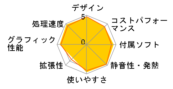 Mac mini MMFK3J/A [�V���o�[]�̃��[�U�[���r���[