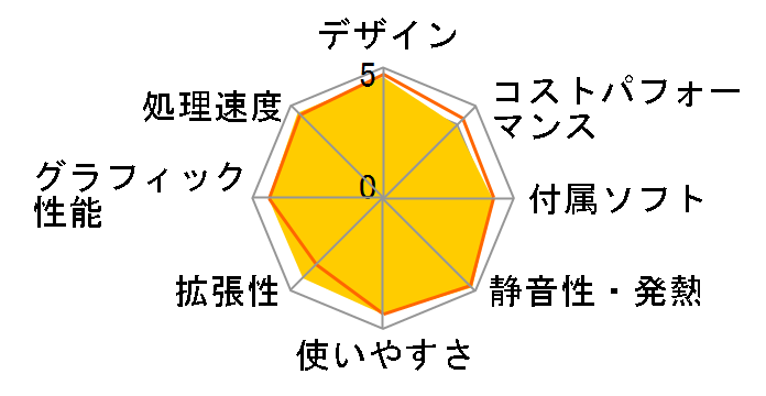 Mac mini MNH73J/A [�V���o�[]�̃��[�U�[���r���[