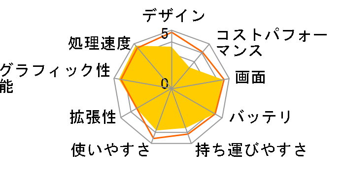 MacBook Pro Liquid Retina XDR�f�B�X�v���C 14.2 MPHH3J/A [�V���o�[]�̃��[�U�[���r���[