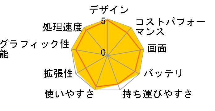 MacBook Pro Liquid Retina XDR�f�B�X�v���C 14.2 MPHF3J/A [�X�y�[�X�O���C]�̃��[�U�[���r���[