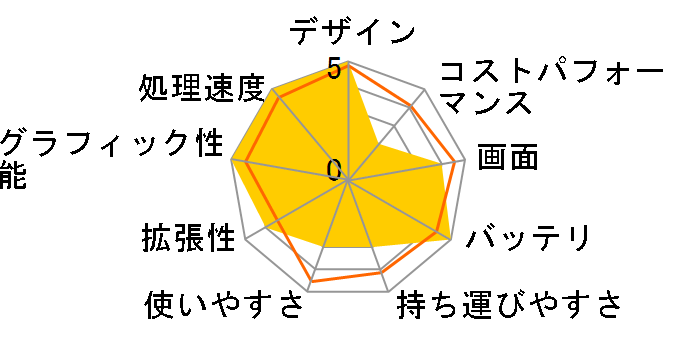 MacBook Pro Liquid Retina XDR�f�B�X�v���C 14.2 MPHG3J/A [�X�y�[�X�O���C]�̃��[�U�[���r���[