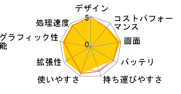 MacBook Pro Liquid Retina XDR�f�B�X�v���C 16.2 MNWC3J/A [�V���o�[]�̃��[�U�[���r���[