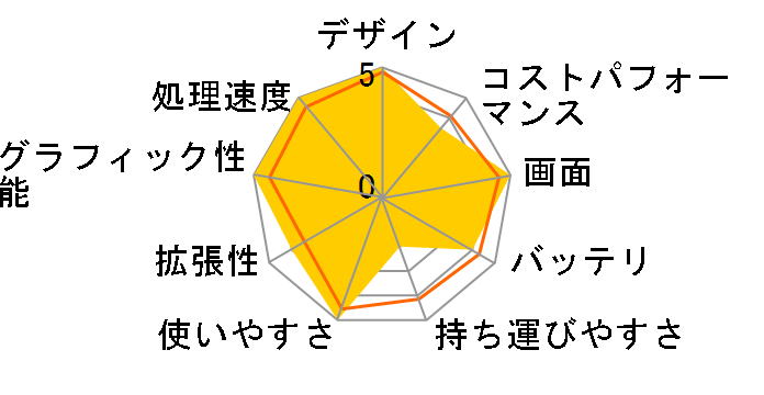 MacBook Pro Liquid Retina XDR�f�B�X�v���C 16.2 MNWE3J/A [�V���o�[]�̃��[�U�[���r���[