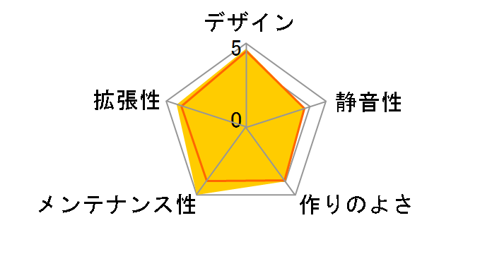 LANCOOL 216 RW [�z���C�g]�̃��[�U�[���r���[