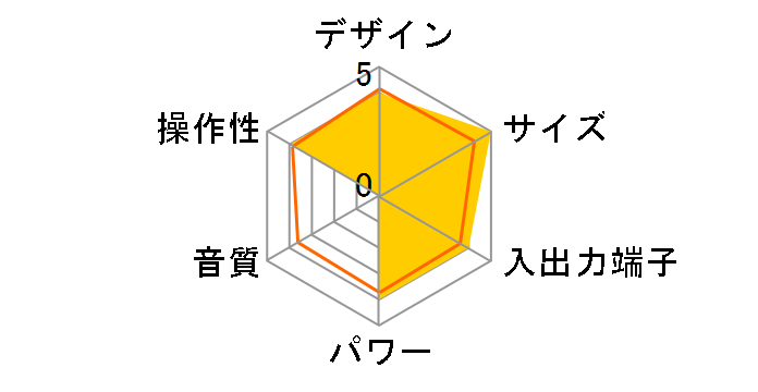 AudioComm RCR-873Z [�z���C�g]�̃��[�U�[���r���[