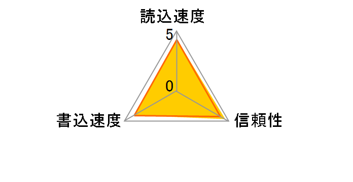 RSDC-064U11HA/N [64GB u[]̃[U[r[