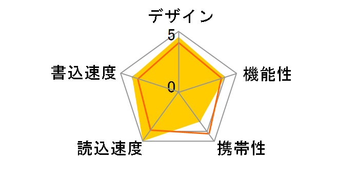 MF-CAU32128GSV [128GB �V���o�[]�̃��[�U�[���r���[