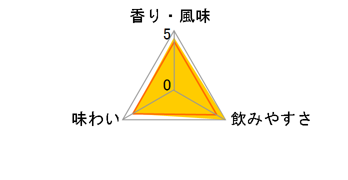 ���[&�R�[ �A�C���b�V�� �E�C�X�L�[ 45�x 700ml�̃��[�U�[���r���[