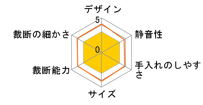 B08BK [�u���b�N]�̃��[�U�[���r���[