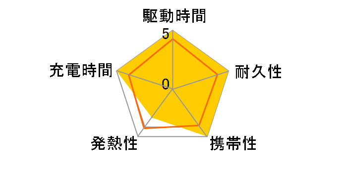 TLP115UCCZW [�z���C�g]�̃��[�U�[���r���[