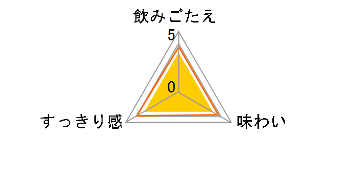 �̂񂠂�ӎ� �n�C�{�[�� �m���A���R�[�� 350ml �~24�ʂ̃��[�U�[���r���[