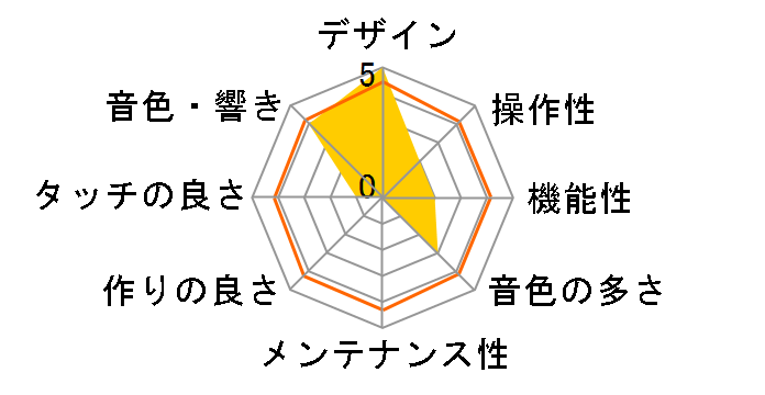 DIGITAL PIANO KDP120B [Premium Satin Black]�̃��[�U�[���r���[