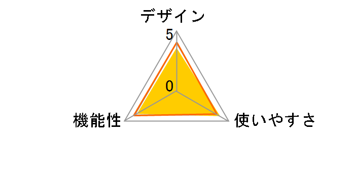 AudioComm AV-R580N-W [�z���C�g]�̃��[�U�[���r���[