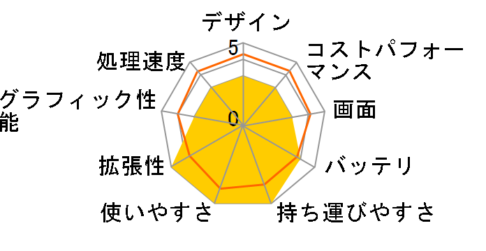 Let's note FV4 �v���~�A���G�f�B�V���� CF-FV4KSCCP [�W�F�b�g�u���b�N]�̃��[�U�[���r���[