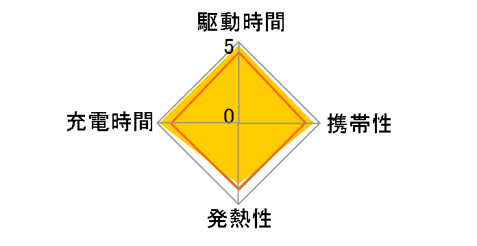 GH-ACU2GD-WH [�z���C�g]�̃��[�U�[���r���[