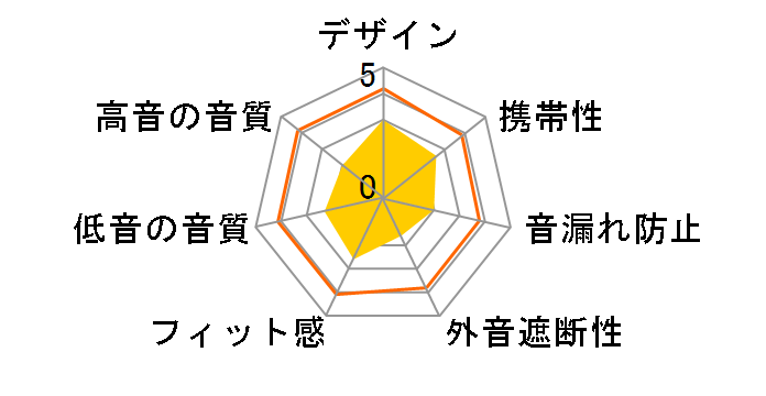 Pi5 S2 [�N���E�h�E�O���[]�̃��[�U�[���r���[