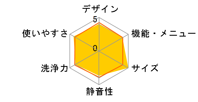 JW-C33B-W [�z���C�g]�̃��[�U�[���r���[