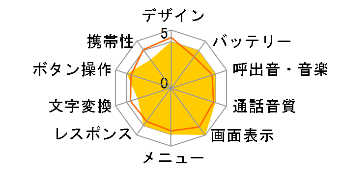 �L�b�Y�t�H��3 ���݂��R���炵�̃��[�U�[���r���[