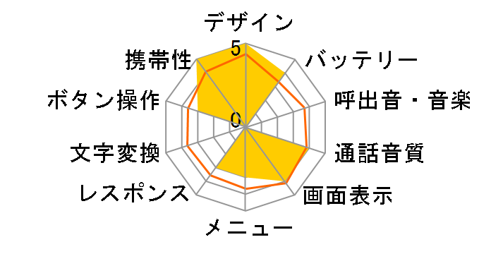 �L�b�Y�t�H��3 �h��������̃��[�U�[���r���[