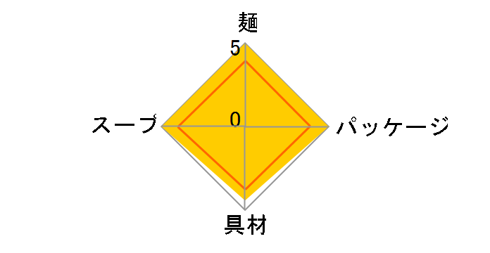 MARUCHAN QTTA(�N�b�^) �g�}�g�N���[���� 84g �~12�H�̃��[�U�[���r���[