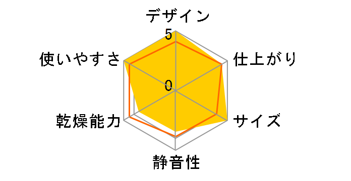 SR-ASMN205-W�̃��[�U�[���r���[