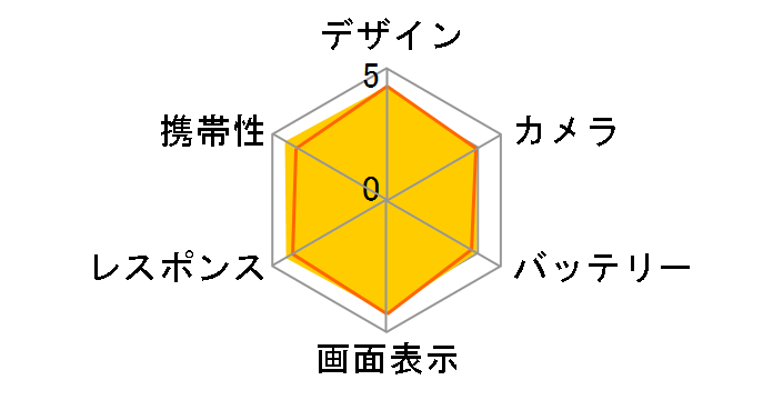 Xperia 5 IV SIM�t���[ [�O���[��]�̃��[�U�[���r���[