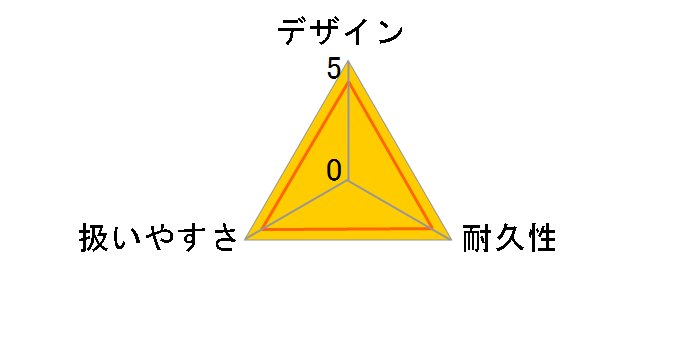 EARTH MAN GBW-700A�̃��[�U�[���r���[