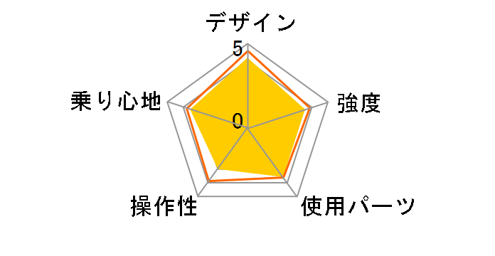 VEGAS �_�������f�� VEG03T 2022�N���f�� [T.XH�J�[�L]�̃��[�U�[���r���[