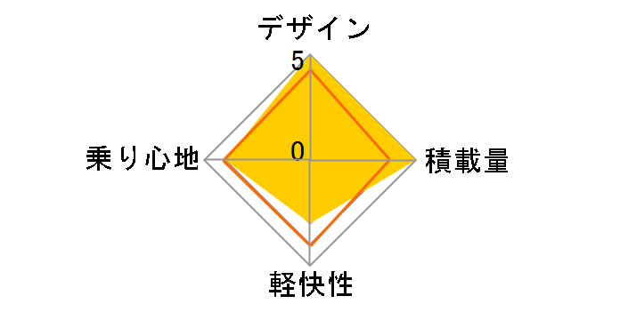 TOTEBOX LARGE TXB43T [T.X�T���h�x�[�W��]�̃��[�U�[���r���[