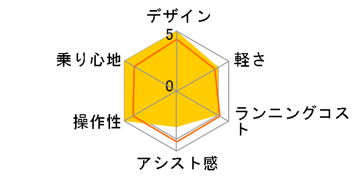 YPJ-XC 2022�N���f�� [Mat Black 2] + ��p�[�d��̃��[�U�[���r���[