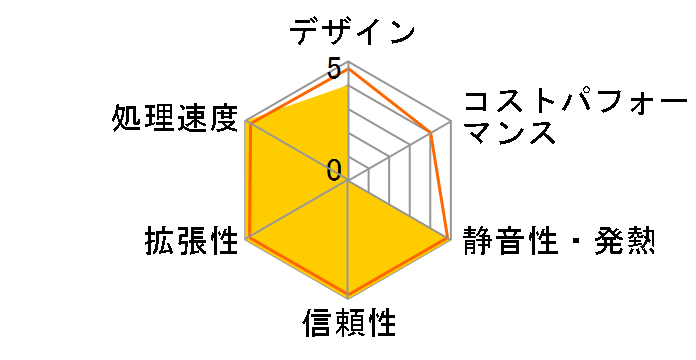 ProLiant DL160 Gen10 P19560-291�̃��[�U�[���r���[