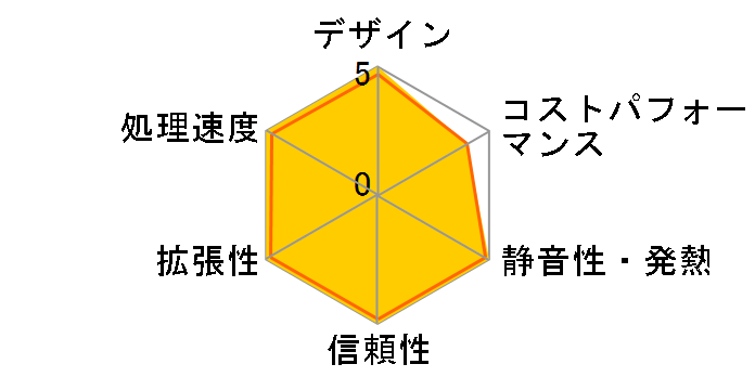 ProLiant DL380 Gen10 P23465-291�̃��[�U�[���r���[