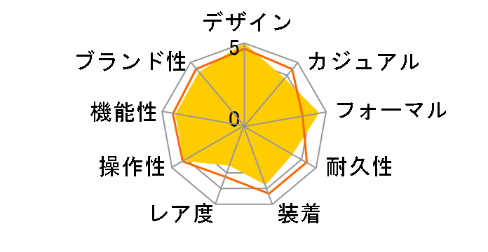 �Z�C�R�[ �Z���N�V���� S�V���[�Y SBTM323�̃��[�U�[���r���[