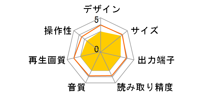 VS-DD205�̃��[�U�[���r���[