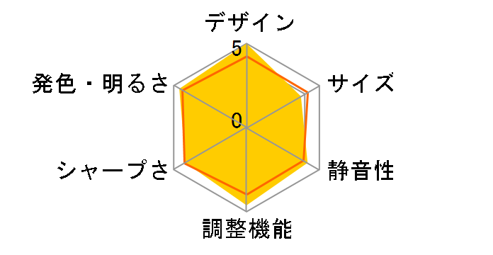 Nebula Capsule II D2421N12 [�u���b�N]�̃��[�U�[���r���[