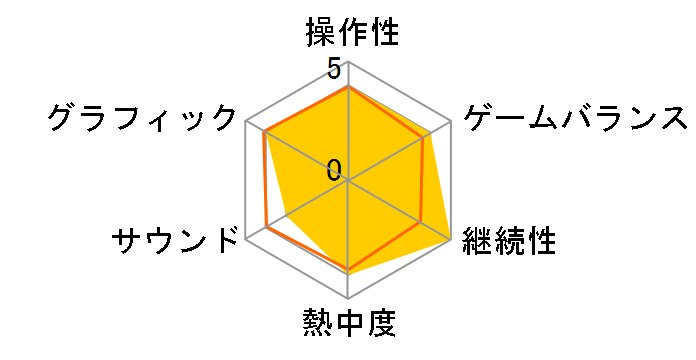 �A�m1800�R���\�[���G�f�B�V���� [PS5]�̃��[�U�[���r���[