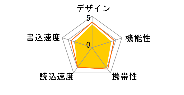 TransMemory U366 LU366S064GG4 [64GB]�̃��[�U�[���r���[