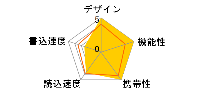 TransMemory U366 LU366S128GG4 [128GB]�̃��[�U�[���r���[