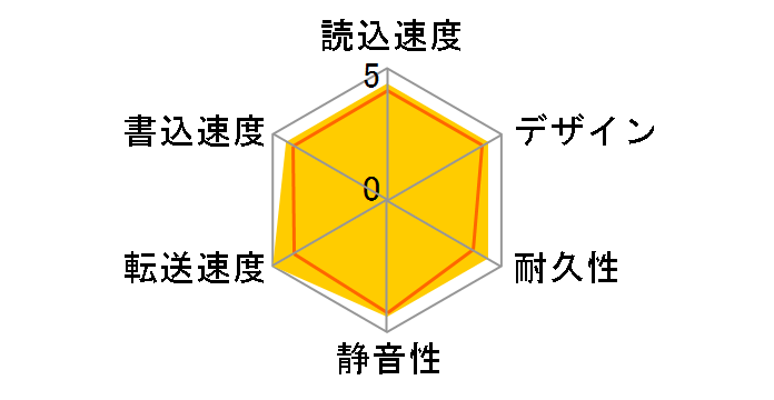 AVHD-US6�̃��[�U�[���r���[