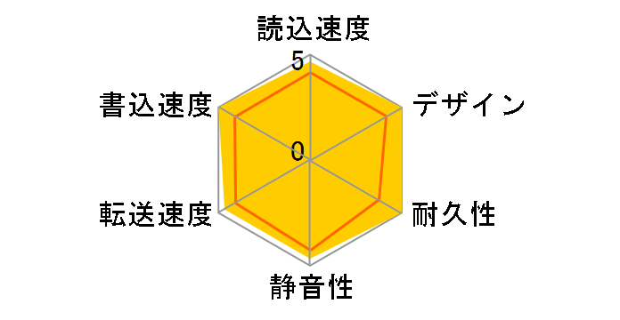 AVHD-US8�̃��[�U�[���r���[