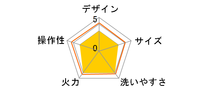 HG-137�̃��[�U�[���r���[